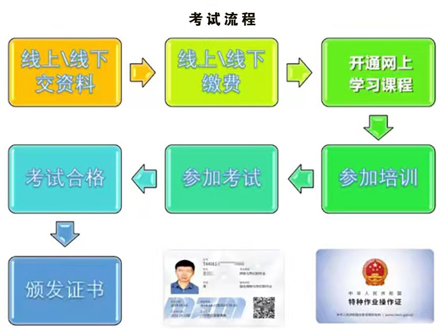 低壓電工作業(yè)證報考流程