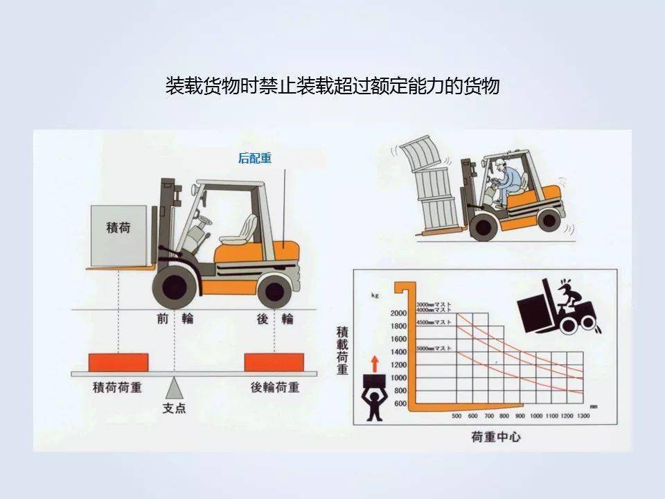 叉車操作培訓 云南叉車司機駕駛證培訓