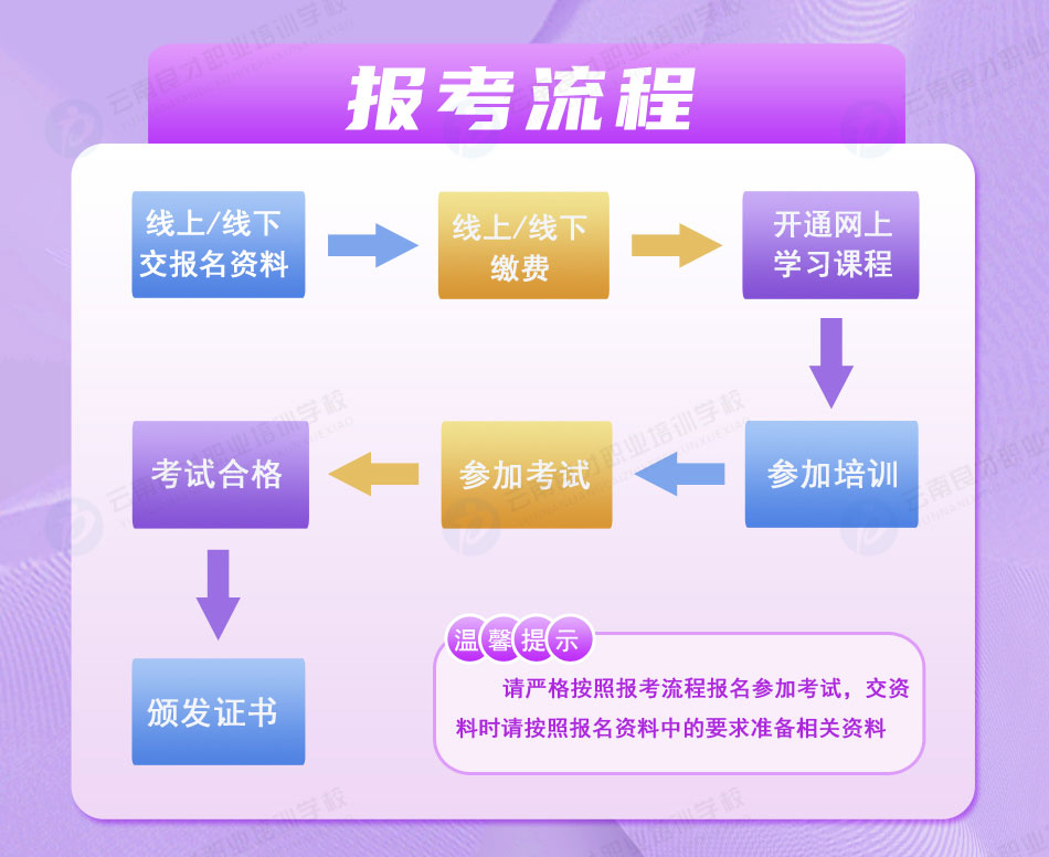 移動式壓力容器充裝R2證書報考流程 移動式壓力容器充裝R2證書報考流程