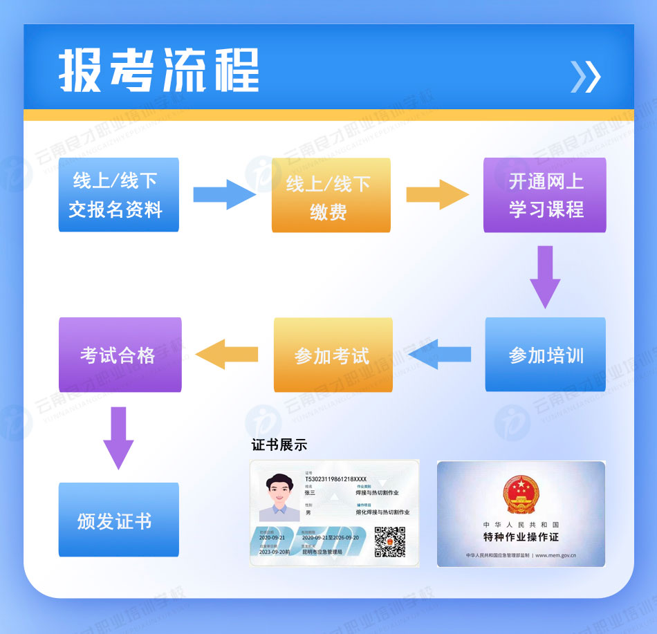 熔化焊接與熱切割作業(yè)證書報考流程 熔化焊接與熱切割作業(yè)證書報考流程